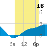 Safety Harbor tide chart for Thursday, March 16, 2023