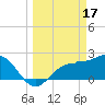 Safety Harbor tide chart for Friday, March 17, 2023