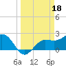 Safety Harbor tide chart for Saturday, March 18, 2023