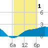 Safety Harbor tide chart for Wednesday, March 1, 2023