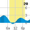 Safety Harbor tide chart for Monday, March 20, 2023