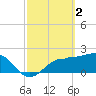 Safety Harbor tide chart for Thursday, March 2, 2023