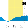 Safety Harbor tide chart for Thursday, March 30, 2023