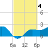 Safety Harbor tide chart for Saturday, March 4, 2023