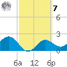 Safety Harbor tide chart for Tuesday, March 7, 2023