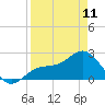 Safety Harbor tide chart for Tuesday, April 11, 2023