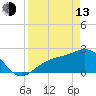 Safety Harbor tide chart for Thursday, April 13, 2023