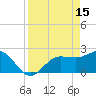 Safety Harbor tide chart for Saturday, April 15, 2023