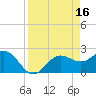 Safety Harbor tide chart for Sunday, April 16, 2023