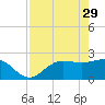 Safety Harbor tide chart for Saturday, April 29, 2023