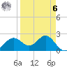 Safety Harbor tide chart for Thursday, April 6, 2023