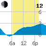 Safety Harbor tide chart for Friday, May 12, 2023