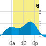Safety Harbor tide chart for Saturday, May 6, 2023