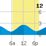 Safety Harbor tide chart for Monday, June 12, 2023