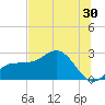Safety Harbor tide chart for Friday, June 30, 2023