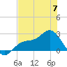 Safety Harbor tide chart for Wednesday, June 7, 2023