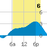 Safety Harbor tide chart for Thursday, July 6, 2023