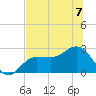 Safety Harbor tide chart for Friday, July 7, 2023