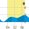 Safety Harbor tide chart for Saturday, July 8, 2023