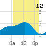 Safety Harbor tide chart for Saturday, August 12, 2023