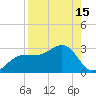Safety Harbor tide chart for Tuesday, August 15, 2023