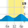 Safety Harbor tide chart for Saturday, August 19, 2023