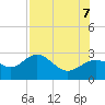 Safety Harbor tide chart for Monday, August 7, 2023