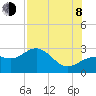 Safety Harbor tide chart for Tuesday, August 8, 2023