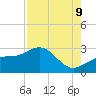Safety Harbor tide chart for Wednesday, August 9, 2023