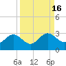 Safety Harbor tide chart for Saturday, September 16, 2023