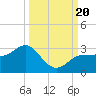 Safety Harbor tide chart for Wednesday, September 20, 2023