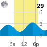 Safety Harbor tide chart for Friday, September 29, 2023