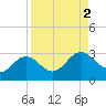 Safety Harbor tide chart for Saturday, September 2, 2023