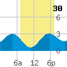 Safety Harbor tide chart for Saturday, September 30, 2023
