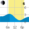 Safety Harbor tide chart for Wednesday, September 6, 2023