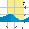 Safety Harbor tide chart for Thursday, September 7, 2023
