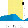Safety Harbor tide chart for Saturday, September 9, 2023