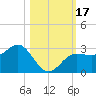 Safety Harbor tide chart for Tuesday, October 17, 2023