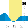 Safety Harbor tide chart for Monday, October 30, 2023