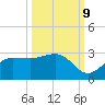 Safety Harbor tide chart for Monday, October 9, 2023