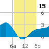 Safety Harbor tide chart for Wednesday, November 15, 2023