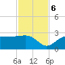 Safety Harbor tide chart for Monday, November 6, 2023