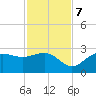Safety Harbor tide chart for Tuesday, November 7, 2023