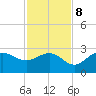Safety Harbor tide chart for Wednesday, November 8, 2023