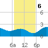 Safety Harbor tide chart for Wednesday, December 6, 2023