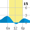 Safety Harbor tide chart for Monday, January 15, 2024