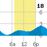 Safety Harbor tide chart for Thursday, January 18, 2024