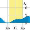 Safety Harbor tide chart for Saturday, January 6, 2024