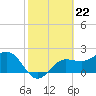 Safety Harbor tide chart for Thursday, February 22, 2024