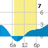 Safety Harbor tide chart for Wednesday, February 7, 2024